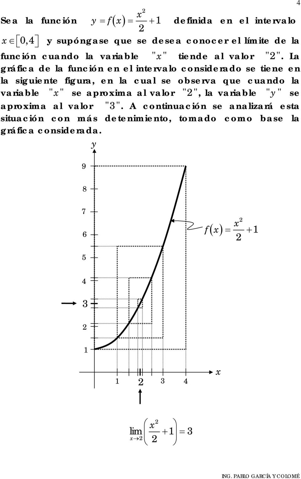 La gráfica de la función en el intervalo considerado se tiene en la siguiente figura, en la cual se observa que cuando la