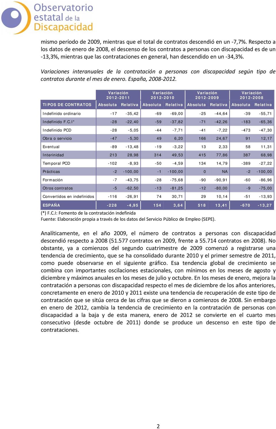Variaciones interanuales de la contratación a personas con discapacidad según tipo de contratos durante el mes de enero. España, 2008 2012.
