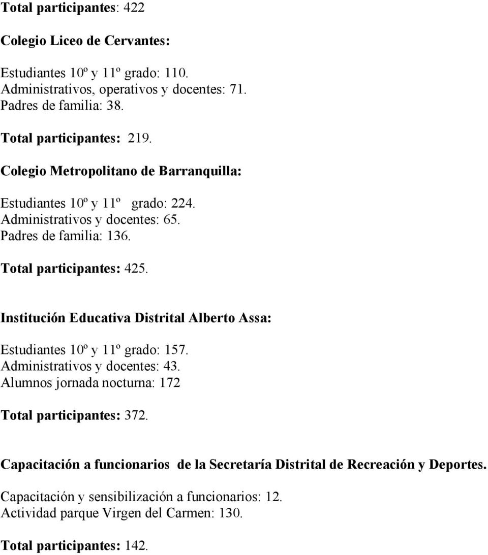 Total participantes: 425. Institución Educativa Distrital Alberto Assa: Estudiantes 10º y 11º grado: 157. Administrativos y docentes: 43.