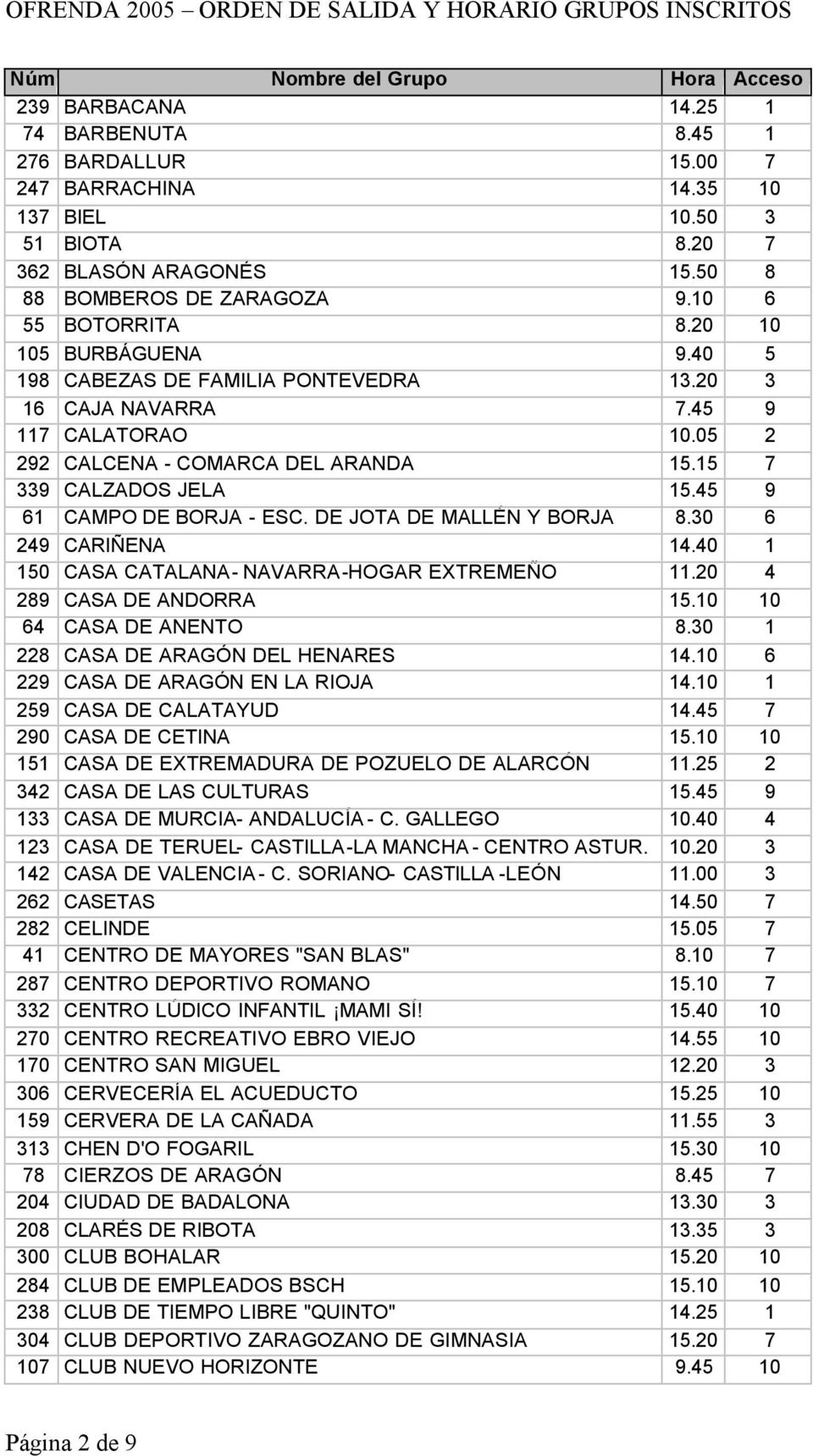 45 9 61 CAMPO DE BORJA - ESC. DE JOTA DE MALLÉN Y BORJA 8.30 6 249 CARIÑENA 14.40 1 150 CASA CATALANA- NAVARRA-HOGAR EXTREMEÑO 11.20 4 289 CASA DE ANDORRA 15.10 10 64 CASA DE ANENTO 8.
