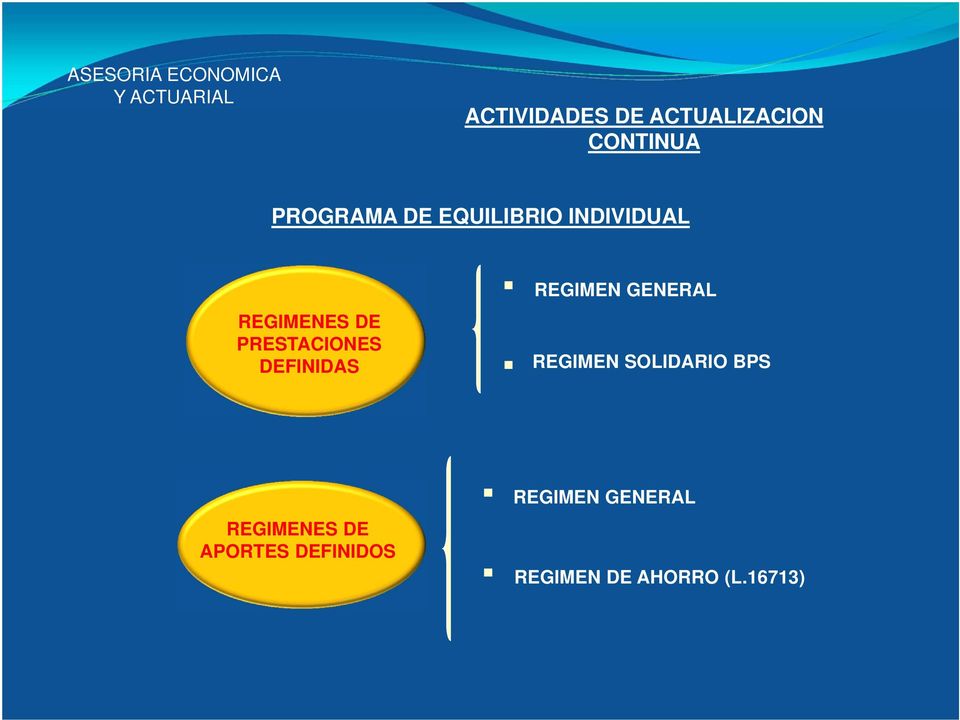 PRESTACIONES DEFINIDAS REGIMEN GENERAL REGIMEN SOLIDARIO BPS
