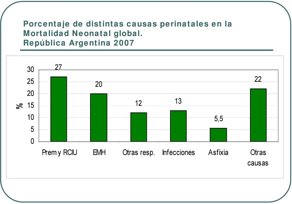 República Argentina 2007 % 30 25 20 15 10 5 0 27