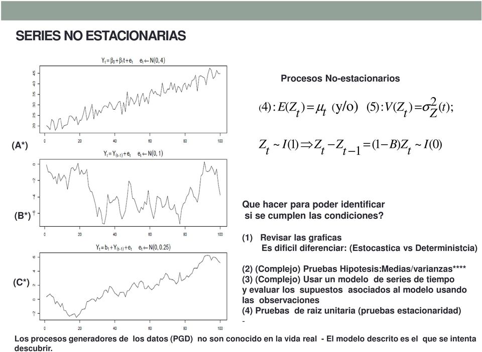 () Revisar las graficas Es dificil diferenciar: (Esocasica vs Deerminiscia) (C*) (2) (Complejo) Pruebas Hipoesis:Medias/varianzas**** (3) (Complejo)