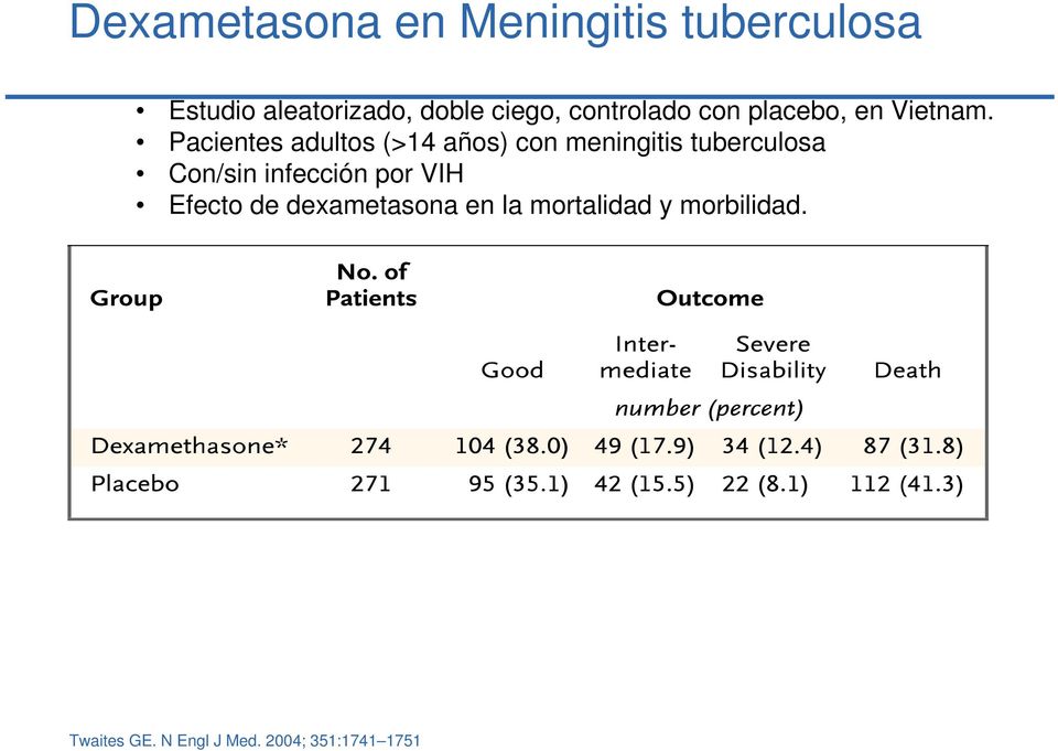 Pacientes adultos (>14 años) con meningitis tuberculosa Con/sin