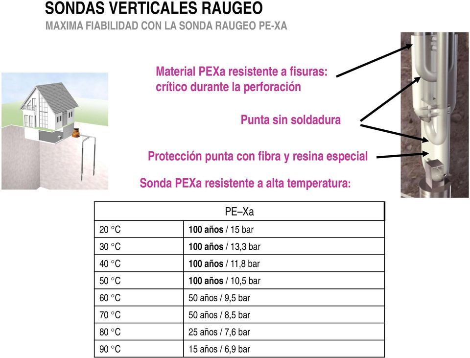 resistente a alta temperatura: PE Xa 20 CC 100 años / 15 bar 30 C 100 años / 13,3 bar 40 C 100 años / 11,8
