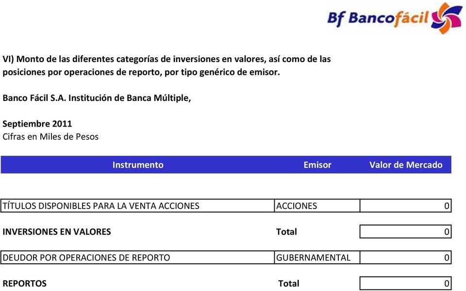 Institución de Banca Múltiple, Septiembre 2011 Cifras en Miles de Pesos Instrumento Emisor Valor de