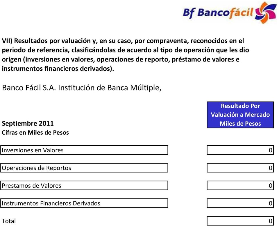 derivados). Banco Fácil S.A.