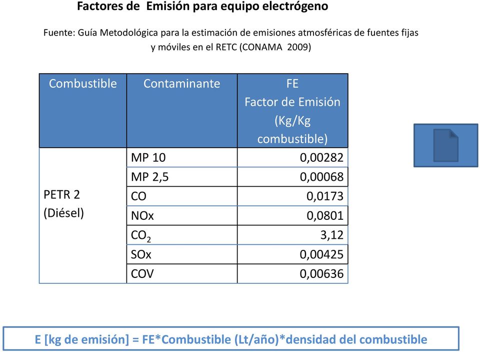 FE Factor de Emisión (Kg/Kg combustible) MP 10 0,00282 PETR 2 (Diésel) MP 2,5 0,00068 CO 0,0173 NOx