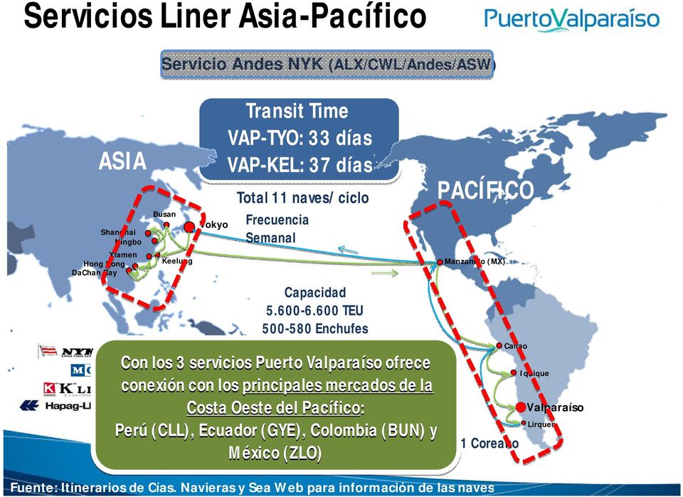 600 TEU 500-580 Enchufes Con los 3 servicios Puerto Valparaíso ofrece conexión con los principales mercados de la Costa Oeste del Pacífico: Perú (CLL), Ecuador