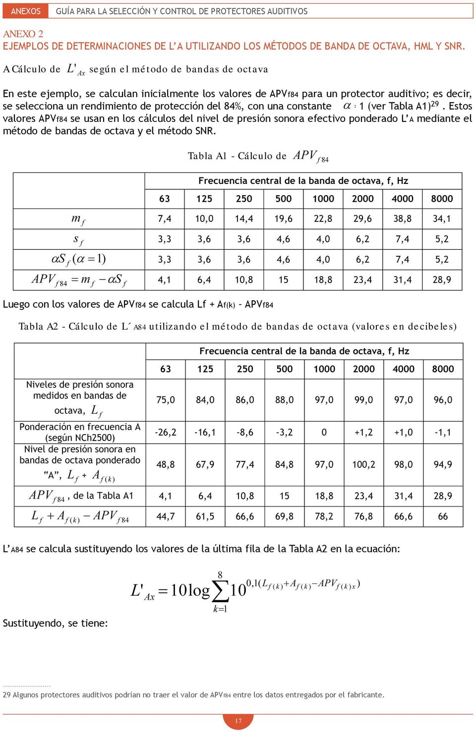 84%, con una constante = 1 (ver Tabla A1) 29. Estos valores APVf84 se usan en los cálculos del nivel de presión sonora efectivo ponderado L A mediante el método de bandas de octava y el método SNR.