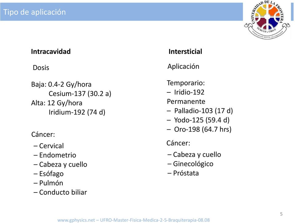 Esófago Pulmón Conducto biliar Intersticial Aplicación Temporario: Iridio-192