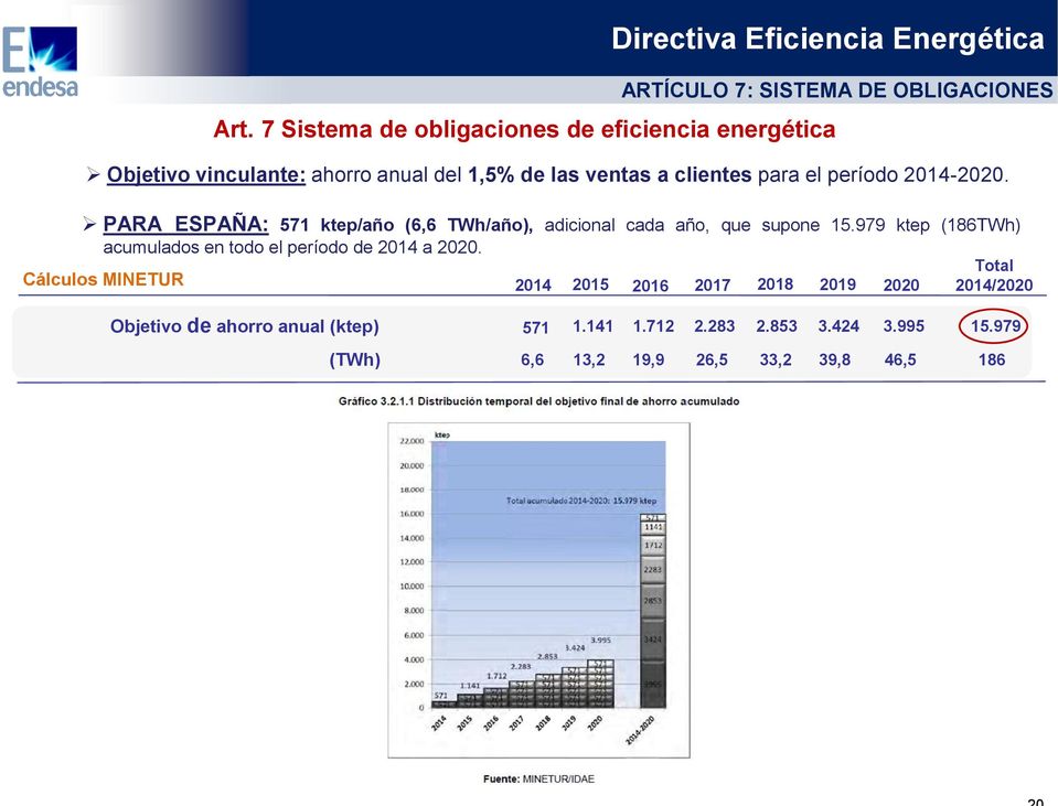 ventas a clientes para el período 2014-2020. PARA ESPAÑA: 571 ktep/año (6,6 TWh/año), adicional cada año, que supone 15.