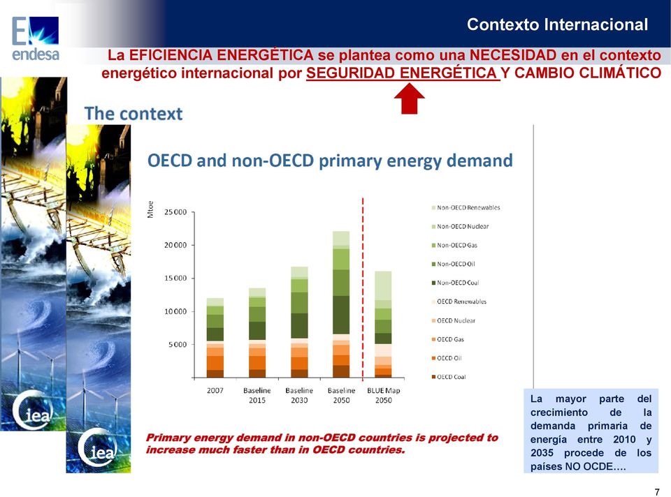 primaria de energía entre 2010 y 2035 procede de los Endesa tiene a su alcance disponer de una ventaja