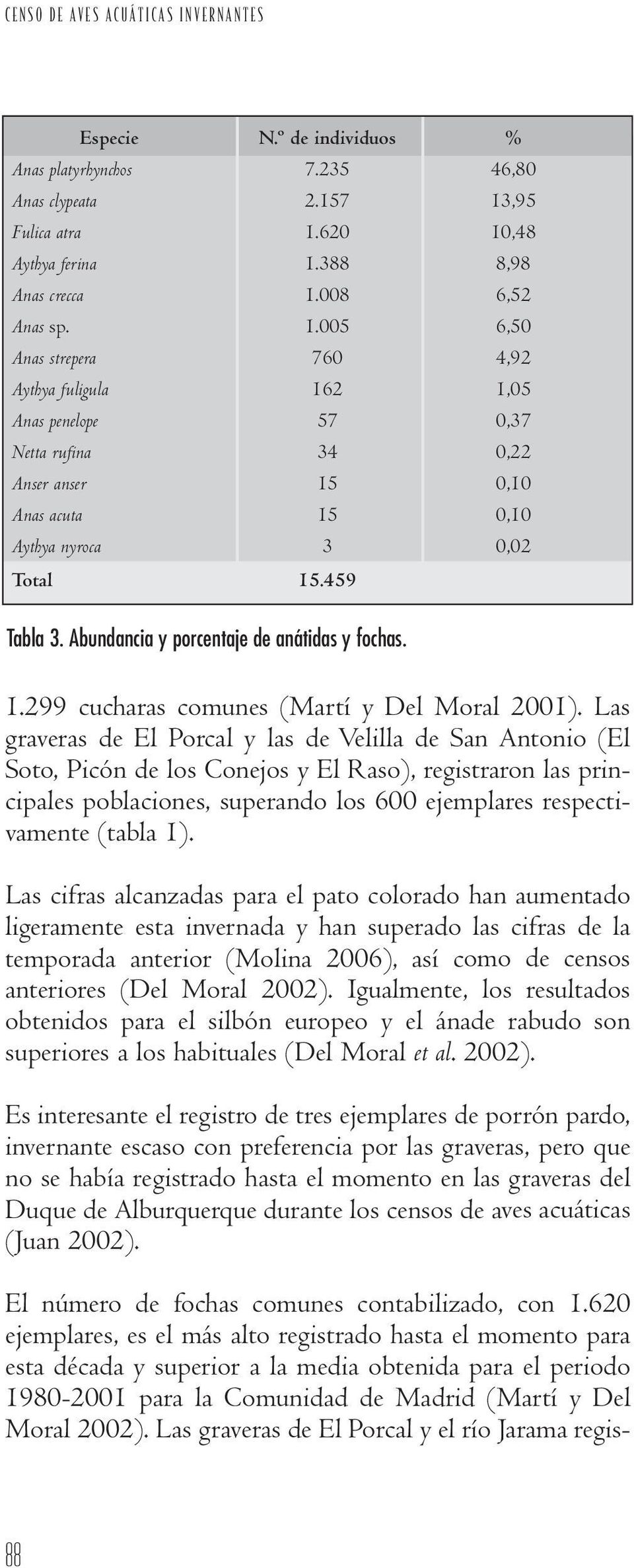 459 Tabla 3. Abundancia y porcentaje de anátidas y fochas. 1.299 cucharas comunes (Martí y Del Moral 2001).