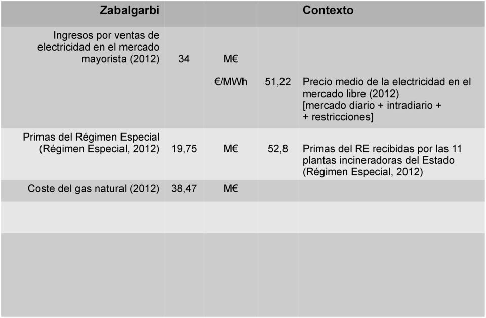 Primas del Régimen Especial (Régimen Especial, 2012) 19,75 M 52,8 Primas del RE recibidas por