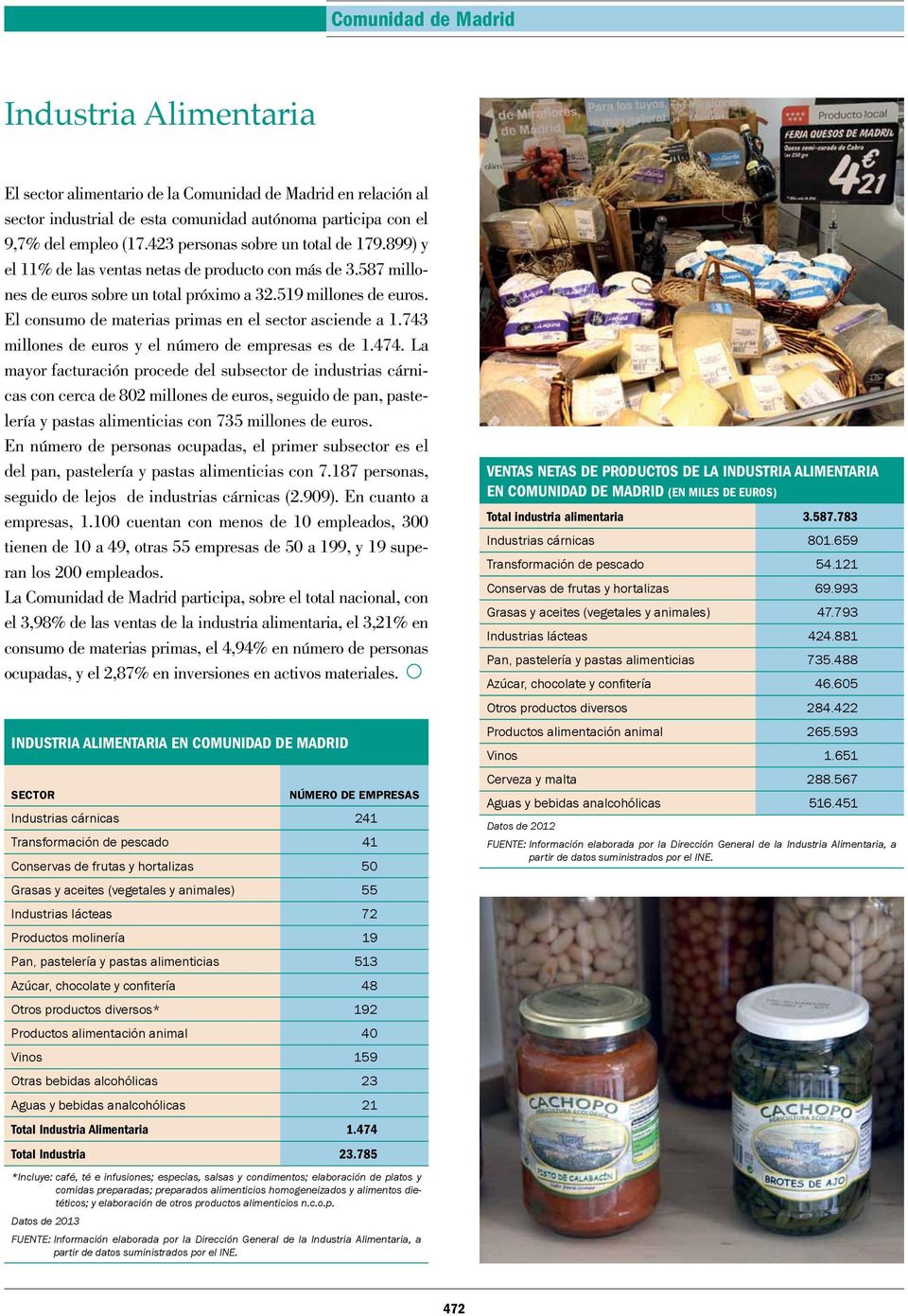 El consumo de materias primas en el sector asciende a 1.743 millones de euros y el número de empresas es de 1.474.