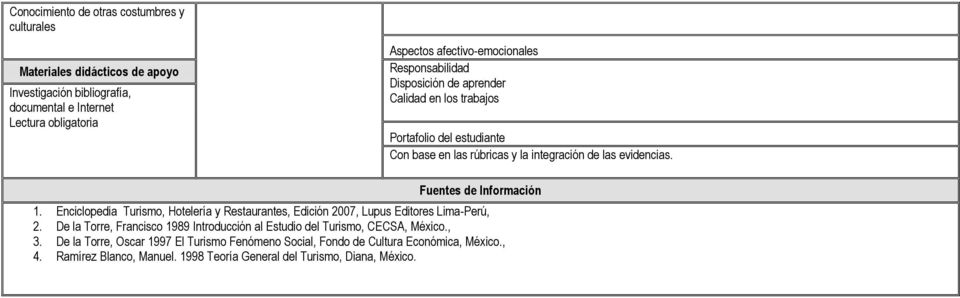 Fuentes de Información 1. Enciclopedia Turismo, Hotelería y Restaurantes, Edición 2007, Lupus Editores Lima-Perú, 2.