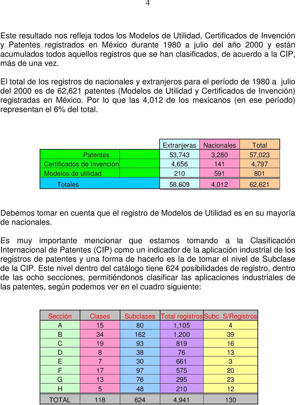 El total de los registros de nacionales y extranjeros para el período de 1980 a julio del 2000 es de 62,621 patentes (Modelos de Utilidad y Certificados de Invención) registradas en México.