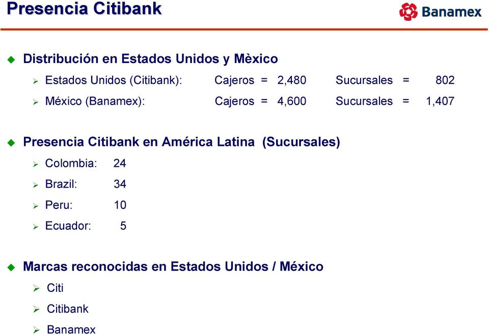 Sucursales = 1,407 Presencia Citibank en América Latina (Sucursales) Colombia: 24