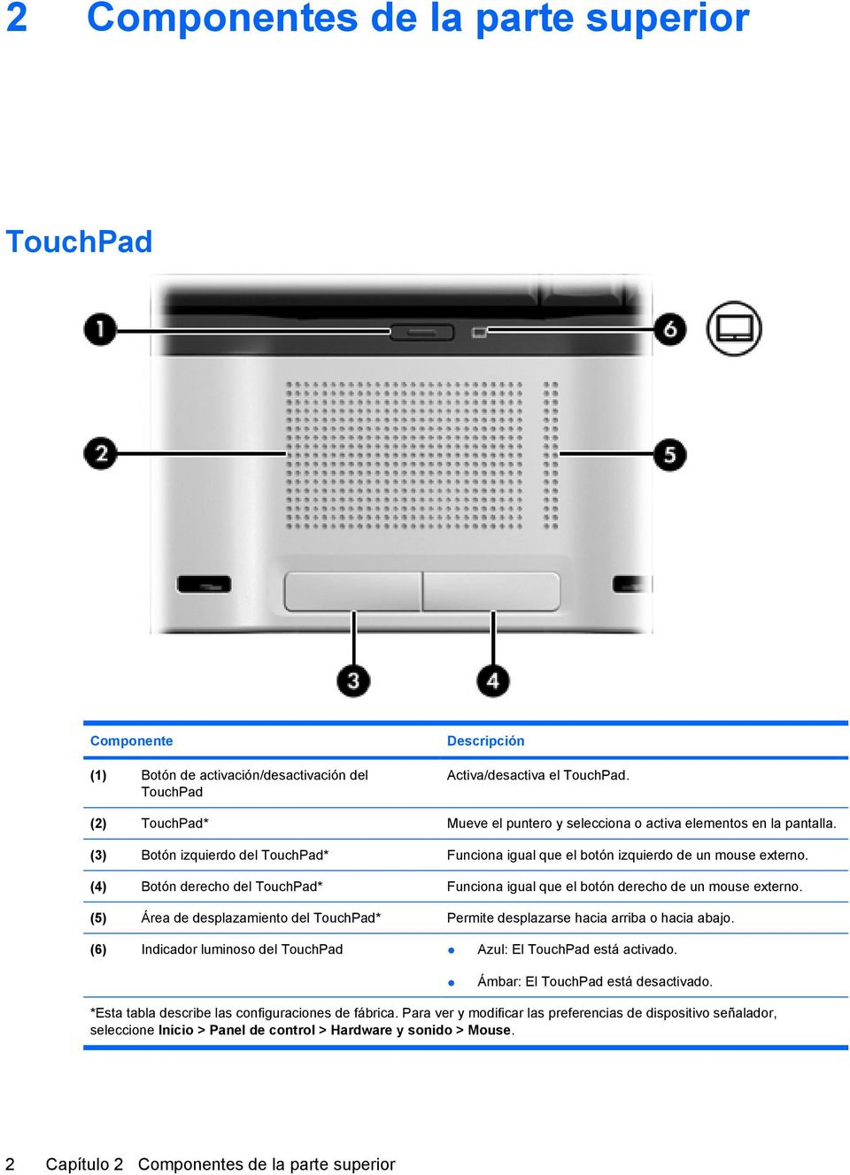 (4) Botón derecho del TouchPad* Funciona igual que el botón derecho de un mouse externo. (5) Área de desplazamiento del TouchPad* Permite desplazarse hacia arriba o hacia abajo.
