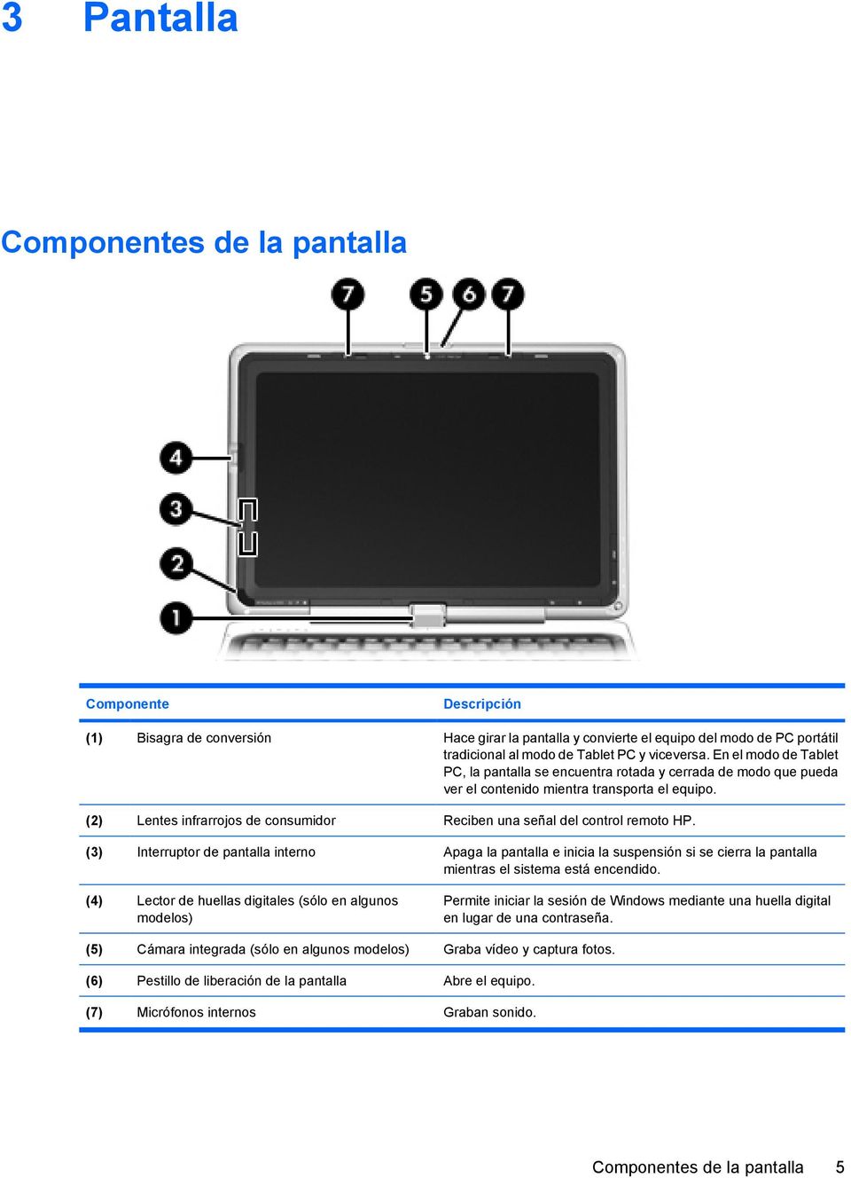 (2) Lentes infrarrojos de consumidor Reciben una señal del control remoto HP.