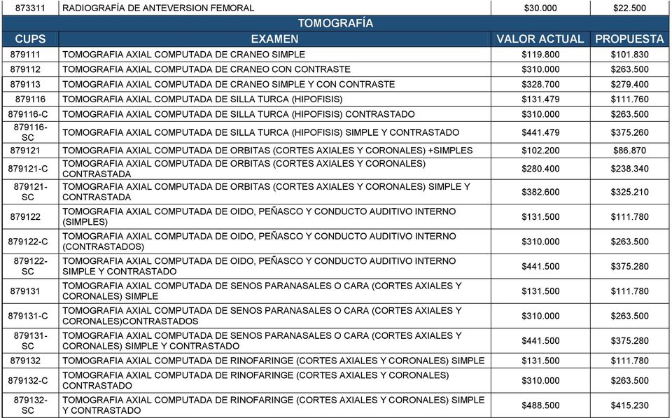 400 879116 TOMOGRAFIA AXIAL COMPUTADA DE SILLA TURCA (HIPOFISIS) $131.479 $111.