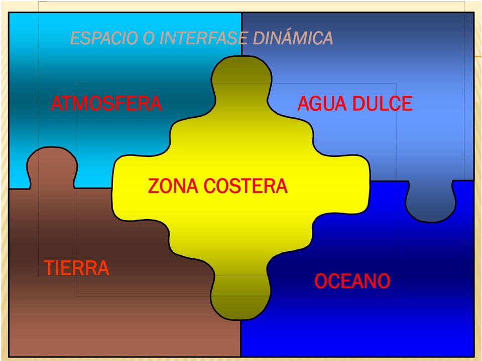 ZONA COSTERA TIERRA OCEANO