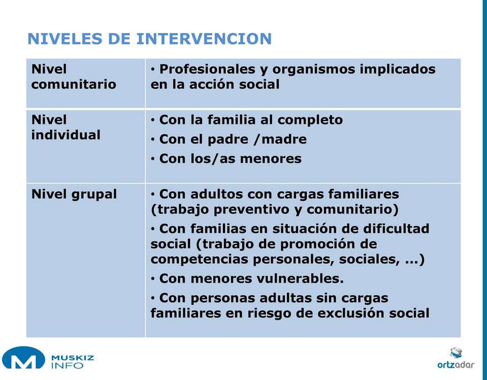 (trabajo preventivo y comunitario) Con familias en situación de dificultad social (trabajo de promoción de