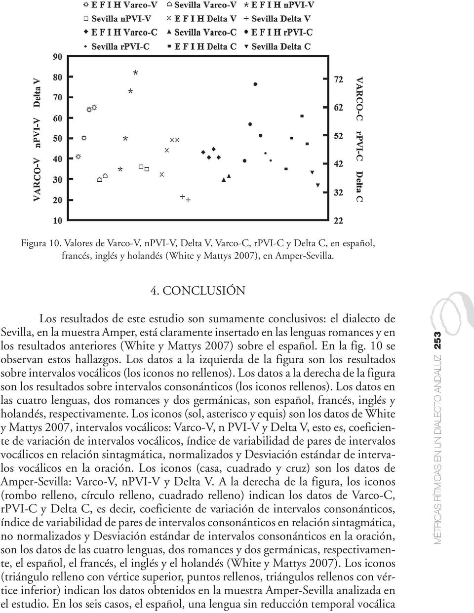 (White y Mattys 2007) sobre el español. En la fig. 10 se observan estos hallazgos. Los datos a la izquierda de la figura son los resultados sobre intervalos vocálicos (los iconos no rellenos).