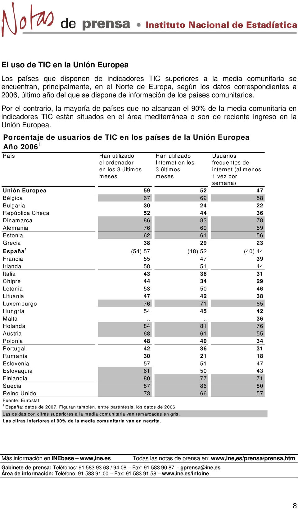 Por el contrario, la mayoría de países que no alcanzan el 90% de la media comunitaria en indicadores TIC están situados en el área mediterránea o son de reciente ingreso en la Unión Europea.
