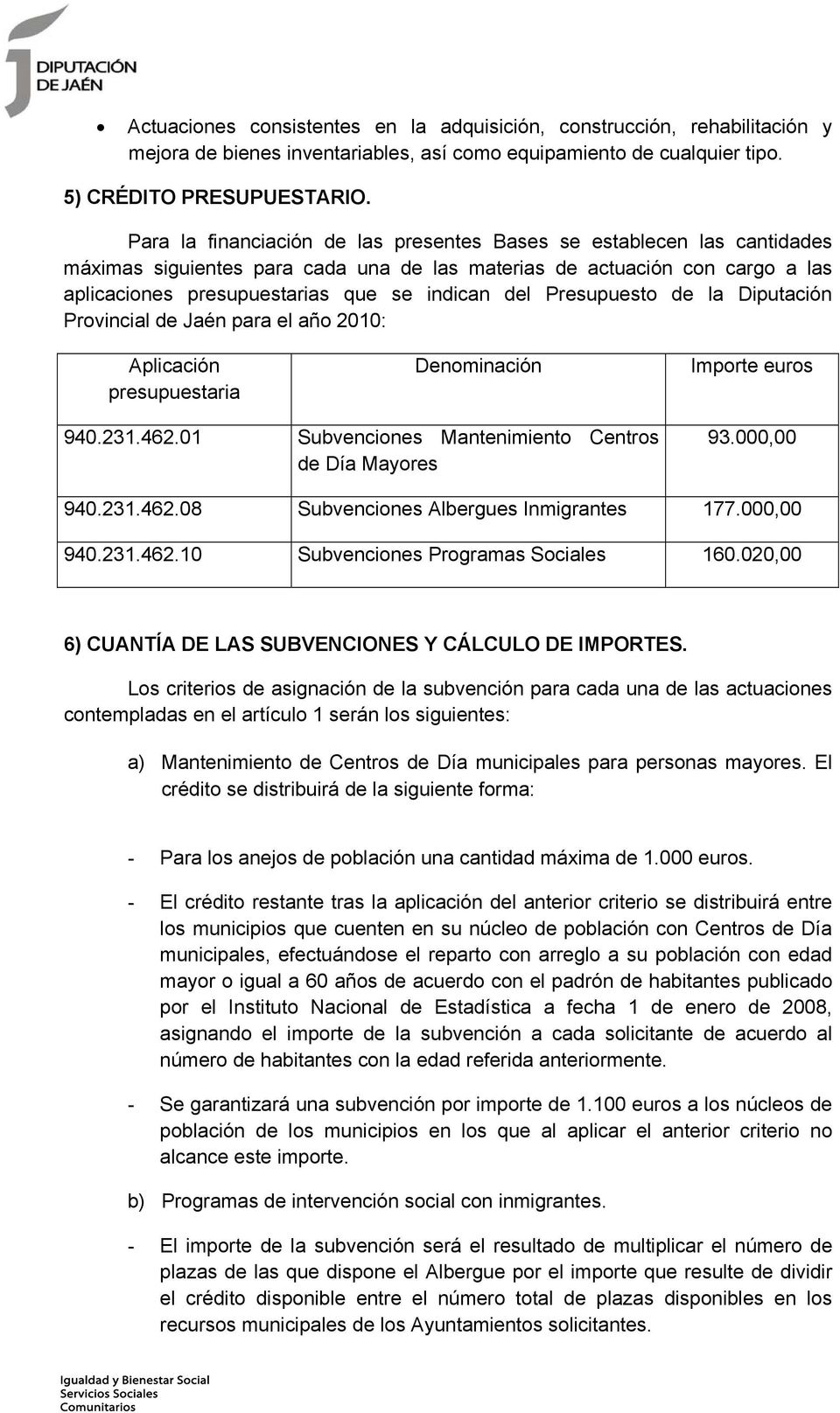 Presupuesto de la Diputación Provincial de Jaén para el año 2010: Aplicación presupuestaria Denominación Importe euros 940.231.462.01 Subvenciones Mantenimiento Centros de Día Mayores 93.000,00 940.