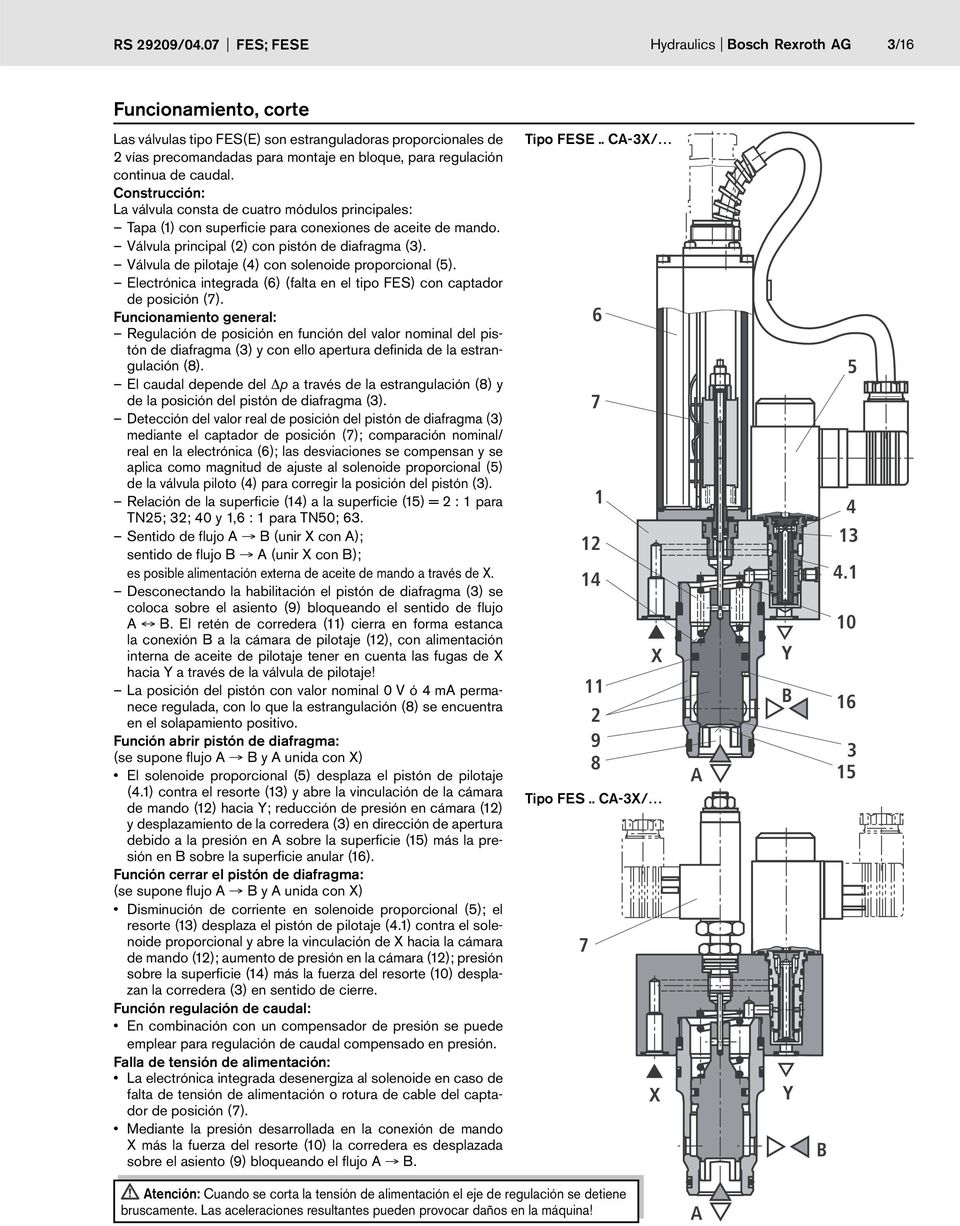 caudal. Construcción: La válvula consta de cuatro módulos principales: Tapa () con superficie para conexiones de aceite de mando. Válvula principal () con pistón de diafragma ().