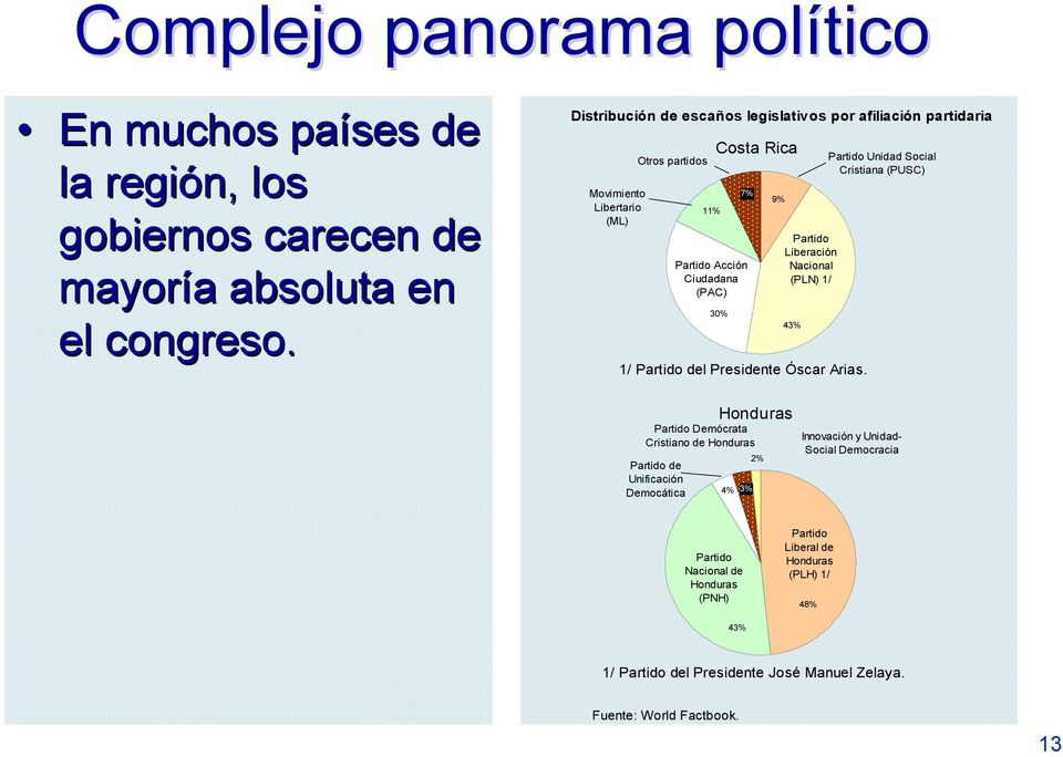 Liberación Nacional (PLN) 1/ 43% 1/ Partido del Presidente Óscar Arias.