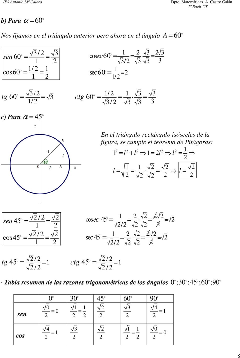 cumple el teorema de Pitágoras: 1 l + l 1 l l 1 1 1 l l sen 45 / 1 cos45 / 1 1 cos ec 45 / 1 sec 45 / tg / / 1 ctg 1 / / 45 45