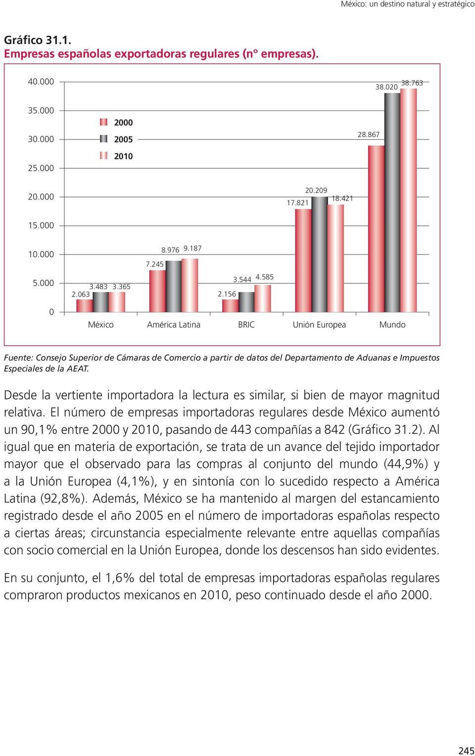 585 0 México América Latina BRIC Unión Europea Mundo Desde la vertiente importadora la lectura es similar, si bien de mayor magnitud relativa.