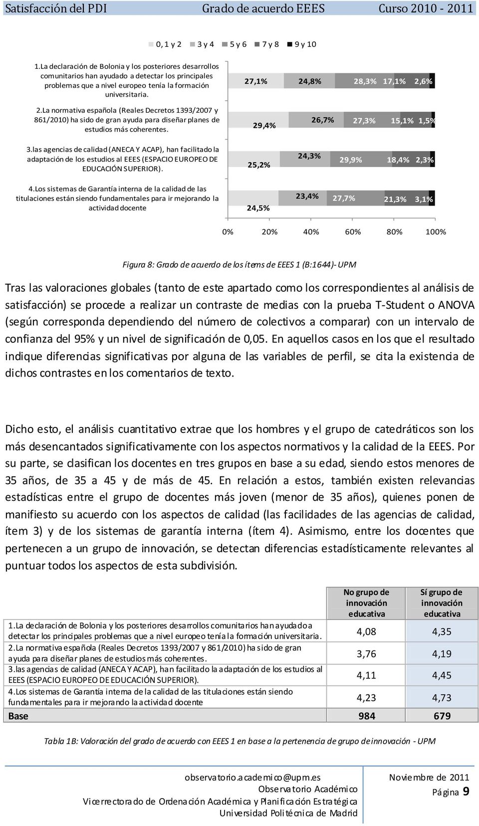 27,1% 24,8% 28,3% 17,1% 2,6% 2.La normativa española (Reales Decretos 1393/2007 y 861/2010) ha sido de gran ayuda para diseñar planes de estudios más coherentes. 29,4% 26,7% 27,3% 15,1% 1,5% 3.