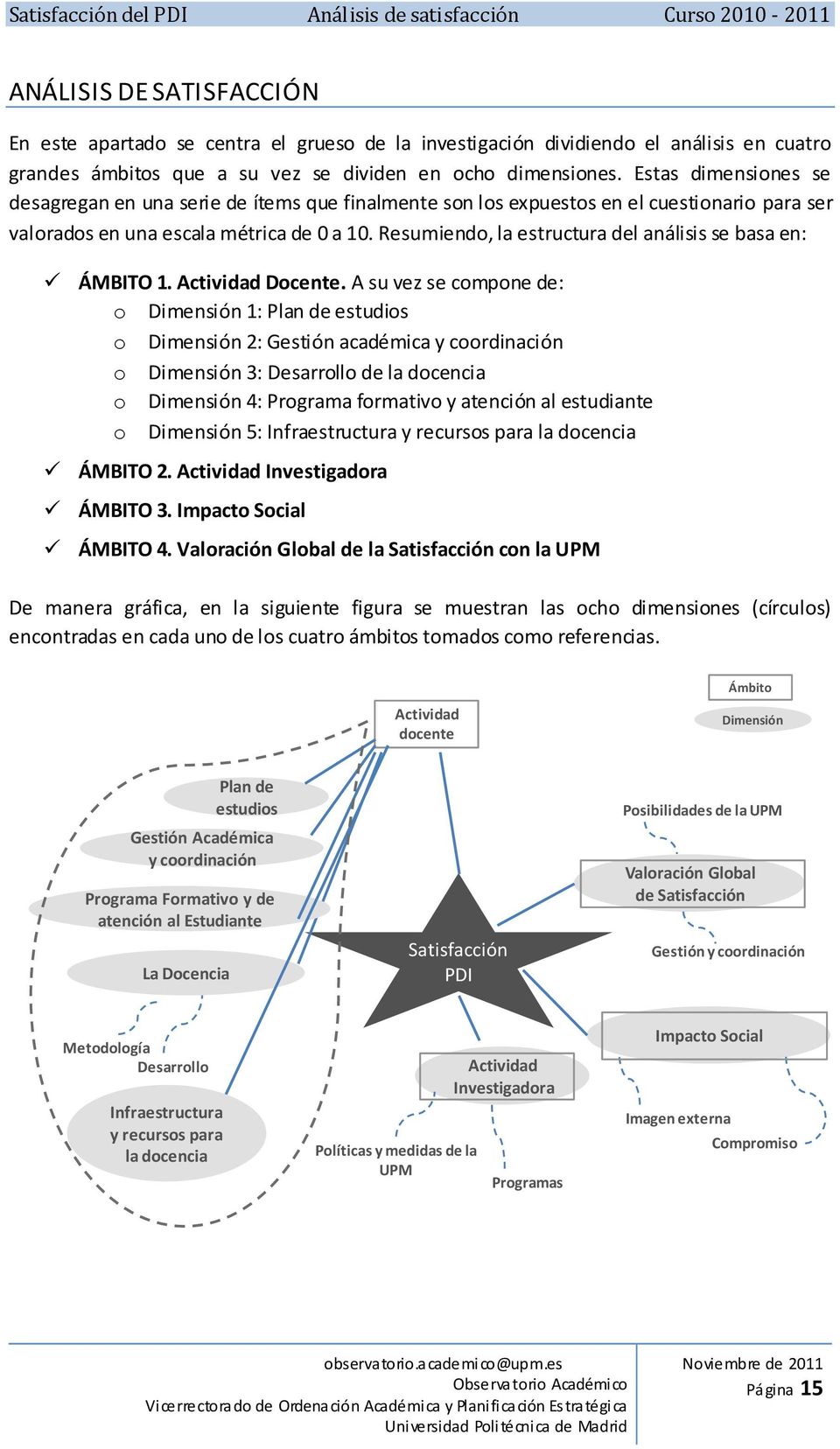 Resumiendo, la estructura del análisis se basa en: ÁMBITO 1. Actividad Docente.