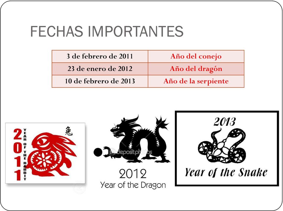 deenero de 2012 Año del dragón
