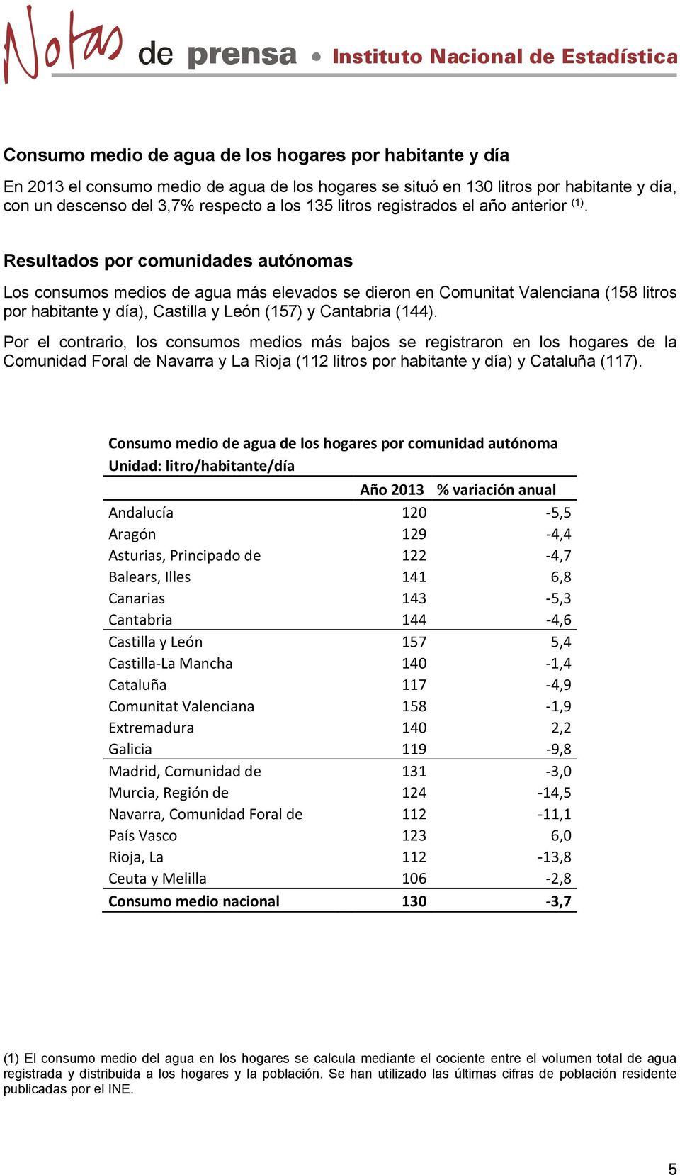Resultados por comunidades autónomas Los consumos medios de agua más elevados se dieron en Comunitat Valenciana (158 litros por habitante y día), Castilla y León (157) y Cantabria (144).