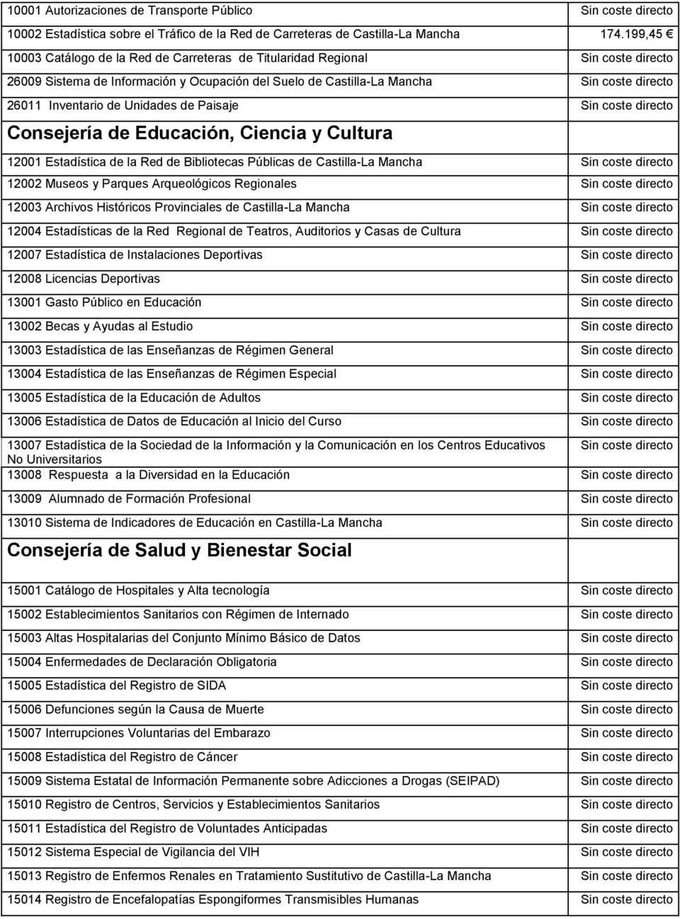 Unidades de Paisaje Sin coste directo Consejería de Educación, Ciencia y Cultura 12001 Estadística de la Red de Bibliotecas Públicas de Castilla-La Mancha Sin coste directo 12002 Museos y Parques