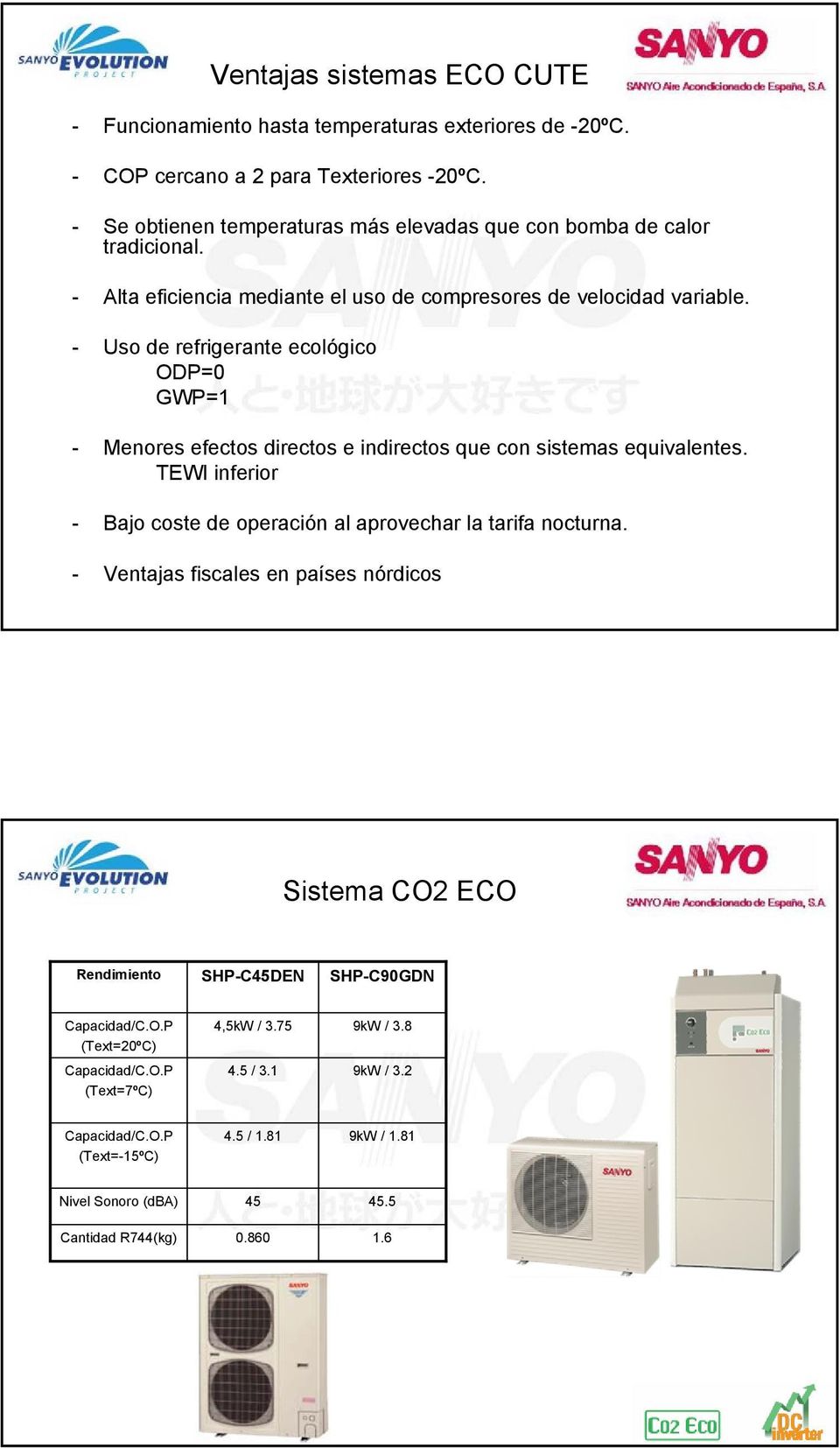- Uso de refrigerante ecológico ODP=0 GWP=1 - Menores efectos directos e indirectos que con sistemas equivalentes. TEWI inferior - Bajo coste de operación al aprovechar la tarifa nocturna.