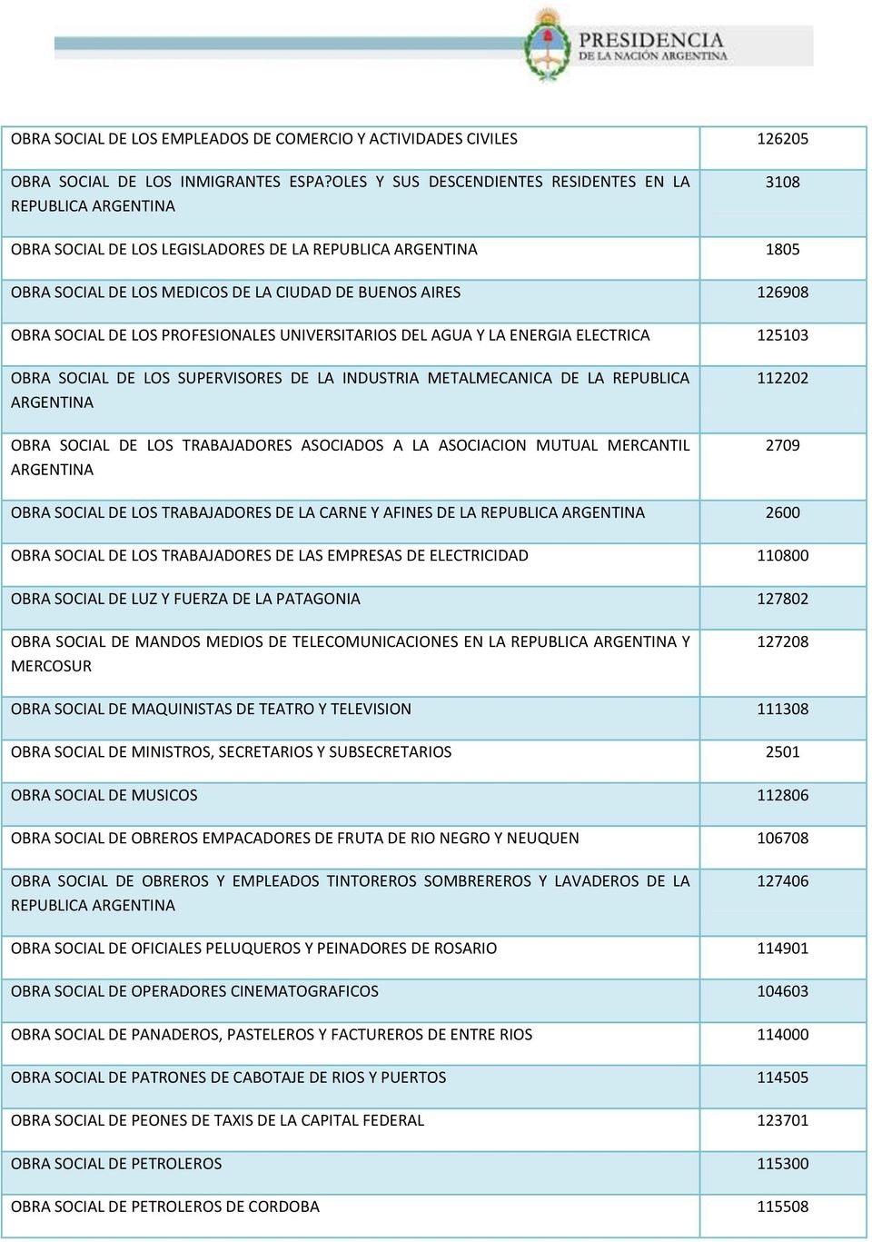 SOCIAL DE LOS PROFESIONALES UNIVERSITARIOS DEL AGUA Y LA ENERGIA ELECTRICA 125103 OBRA SOCIAL DE LOS SUPERVISORES DE LA INDUSTRIA METALMECANICA DE LA REPUBLICA ARGENTINA OBRA SOCIAL DE LOS