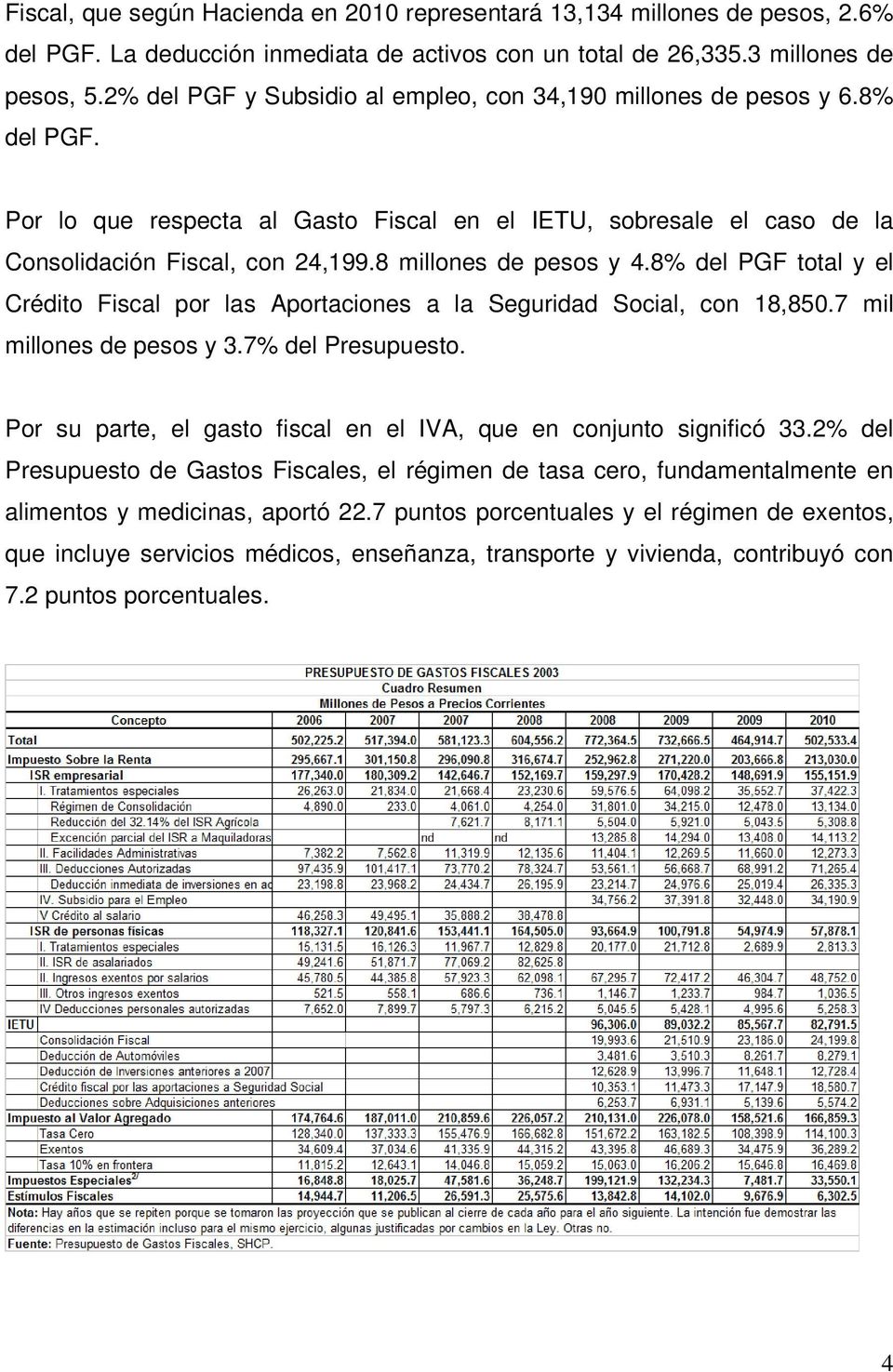 8 millones de pesos y 4.8% del PGF total y el Crédito Fiscal por las Aportaciones a la Seguridad Social, con 18,850.7 mil millones de pesos y 3.7% del Presupuesto.