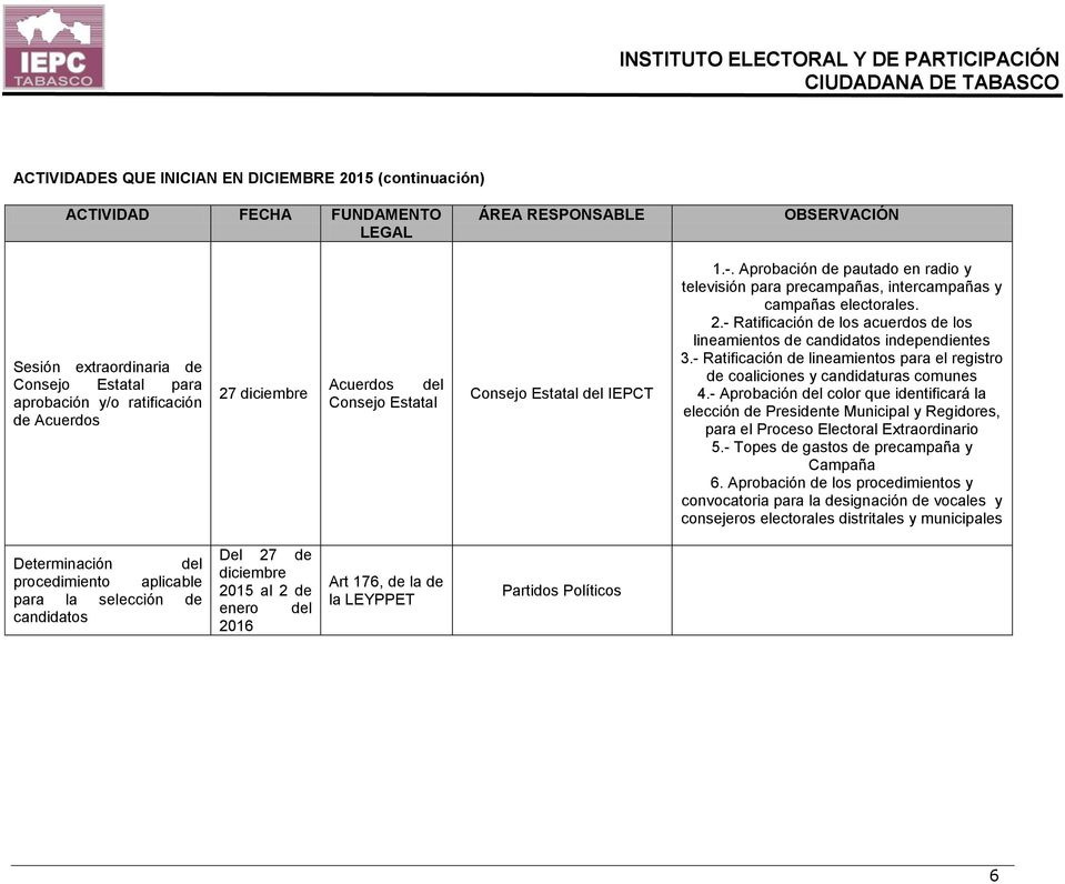 - Ratificación de lineamientos para el registro de coaliciones y candidaturas comunes 4.