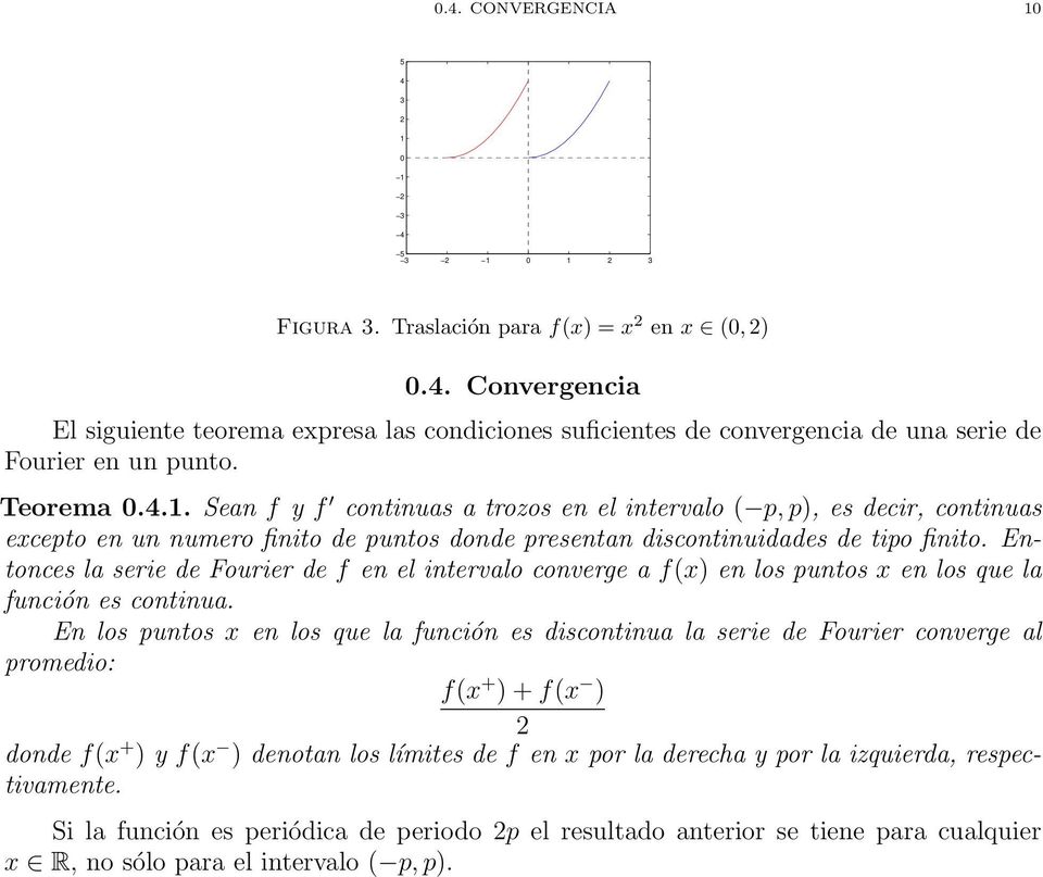 Entonces l serie de Fourier de f en el intervlo converge f(x) en los puntos x en los que l función es continu.