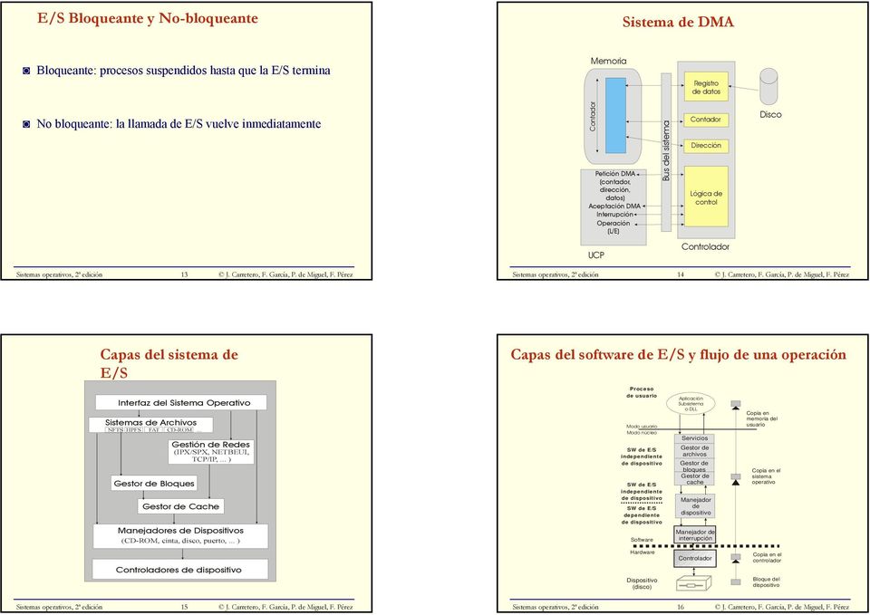 de E/S y flujo de una operación Interfaz del Sistema Operativo Sistemas de Archivos NFTS HPFS FAT CD-ROM... Gestor de Bloques Gestión de Redes (IPX/SPX, NETBEUI, TCP/IP,.