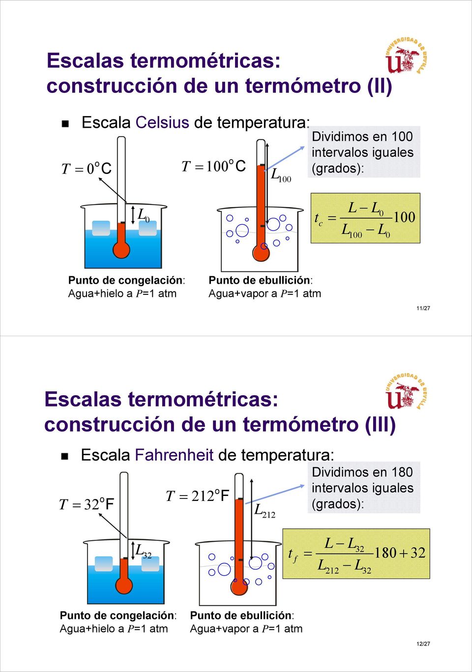 Escalas termométricas: construcción de un termómetro (III) Escala Fahrenheit de temperatura: T 32 o F T 212 o F L 212 Dividimos en 180