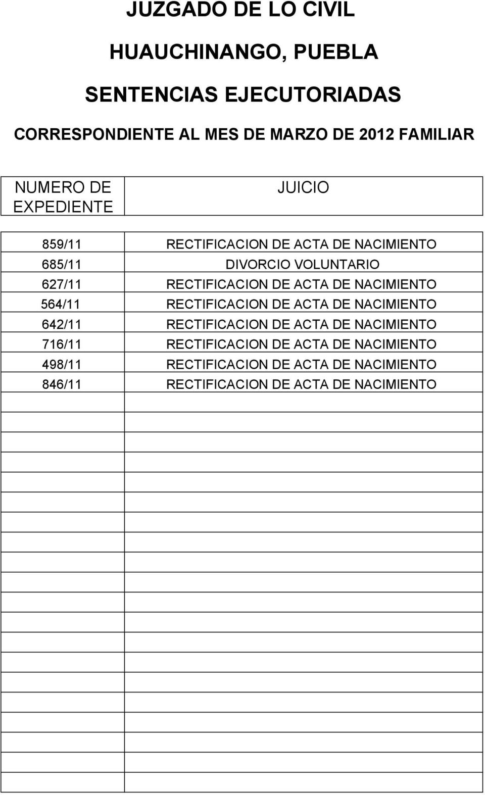 ACTA DE NACIMIENTO 642/11 RECTIFICACION DE ACTA DE NACIMIENTO 716/11 RECTIFICACION DE ACTA DE