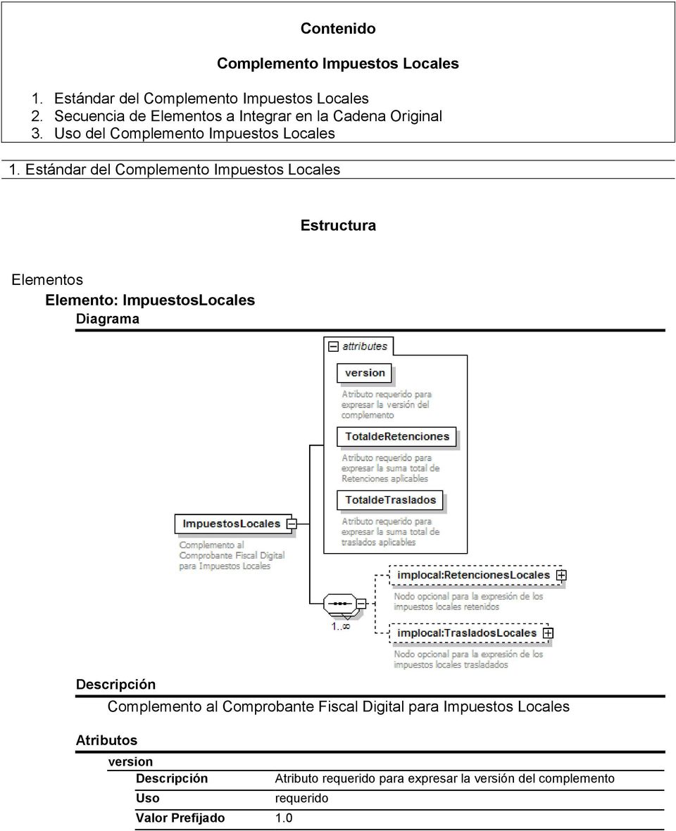 Estándar del Complemento Impuestos Locales Estructura Elementos Elemento: ImpuestosLocales Diagrama Atributos