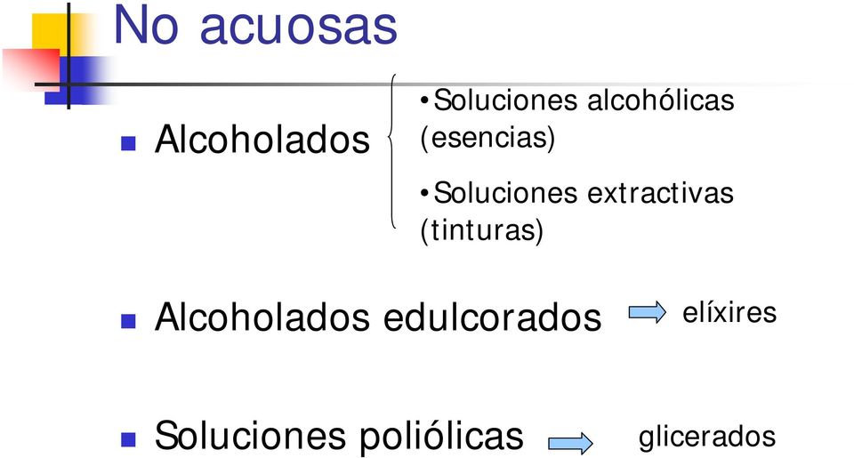 extractivas (tinturas) Alcoholados
